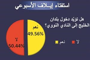 ﻿نتيجة استفتاء ايلاف حول النووي الخليجي﻿