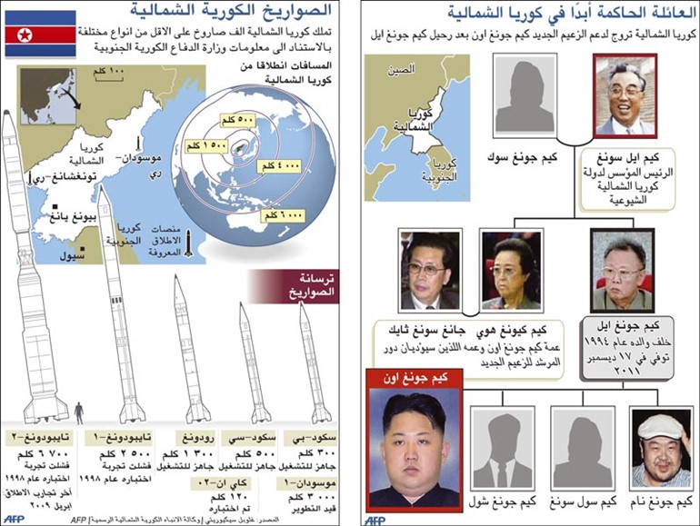 جيش كوريا الشمالية يقسم بالولاء للزعيم الجديد ويشاركه الحكم