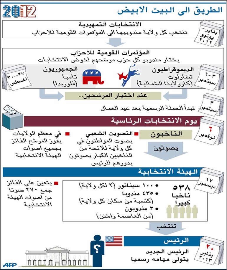مرشحون جمهوريون للرئاسة الأميركية يتسابقون لكسب ود إسرائيل