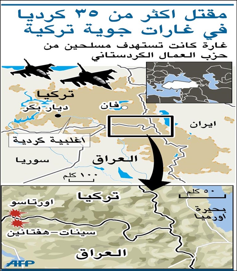 حزب العمال الكردستاني يدعو إلى «الانتفاض» بعد مقتل 35 مدنياً في غارة تركية