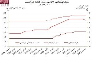 «الكويتية الصينية» ترصد توقعات الاقتصاد الصيني في 2012