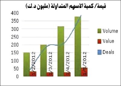 «إيفا»: المؤشر السعري يتراجع 1.5% عن إغلاق 2011  ويسجل أدنى مستوى منذ أغسطس 2004 