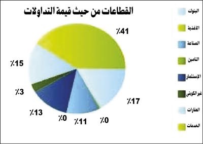 «إيفا»: المؤشر السعري يتراجع 1.5% عن إغلاق 2011  ويسجل أدنى مستوى منذ أغسطس 2004 