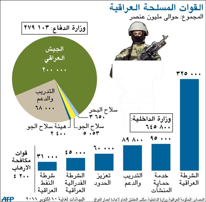 الفيدرالية هل تحل مشاكل العراق؟