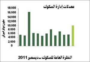 5 مليارات دولار إصدارات الصكوك في ديسمبر 2011 