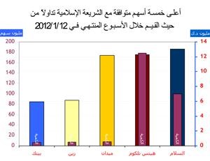 «المشورة والراية»: الحذر والصدمة  يسيطران على متداولي السوق