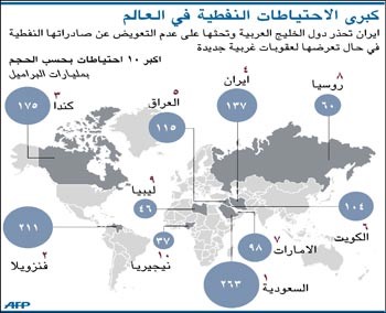 إيران تدعو السعودية إلى «إعادة النظر» في تعهدها بزيادة إنتاجها النفطي