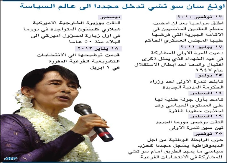 أونغ سان سو تشي تطلق رسمياً سباقها التاريخي إلى البرلمان