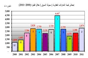 «الشال»: الكويت تراهن على الوقت في الحل التلقائي للمشكلات الناتجة عن الأزمة