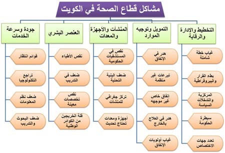 «سكيلز»: القطاع الصحي يعاني من غياب خطة شاملة واقعية لتطويره