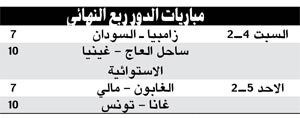 غانا ومالي إلى ربع نهائي كأس أفريقيا