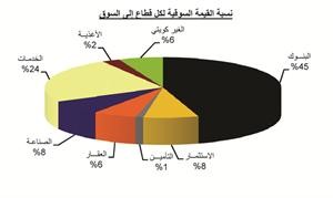 «بيان»: نحتاج لامتلاك رؤية اقتصادية ذات جدية في التنفيذ