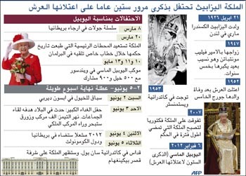 بريطانيا تقيم احتفالات باذخة احتفاء باليوبيل الماسي لتولي الملكة اليزابيث العرش