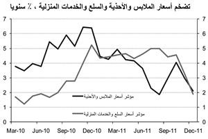 «الوطني»: 4% معدل التضخم المتوقع في 2012