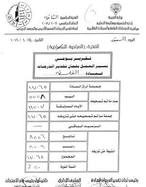 الورقة الاصلية الاولى لاحصائية الفلسفة وتبدو فيها نسبة النجاح 50 قبل التعديل
