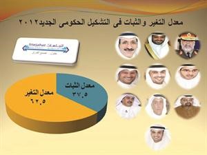 «اتجاهات»: الشمالي أكبر الوزراء سناً والصالح الأصغر و6 مؤهلات جامعية وأربعة مؤهلات عسكرية وثلاثة ماجستير ودكتوران