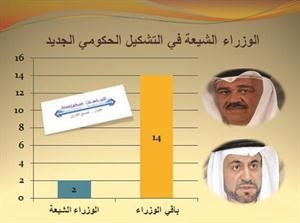«اتجاهات»: الشمالي أكبر الوزراء سناً والصالح الأصغر و6 مؤهلات جامعية وأربعة مؤهلات عسكرية وثلاثة ماجستير ودكتوران
