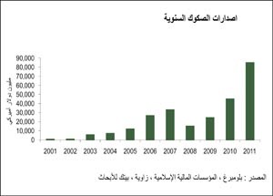 «بيتك»: ثروات الأغنياء ستصل إلى 162 تريليون دولار في 2015 