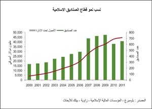 «بيتك»: ثروات الأغنياء ستصل إلى 162 تريليون دولار في 2015 
