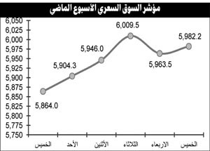 الأسهم الرخيصة تواصل قيادة نشاط السوق وغياب واضح للأسهم القيادية