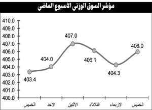 الأسهم الرخيصة تواصل قيادة نشاط السوق وغياب واضح للأسهم القيادية