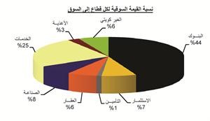 «بيان»: السوق يواصل أداءه الإيجابي بدعم المضاربات المكثفة