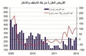 «الوطني»: ارتفاع مبيعات العقار إلى 318 مليون دينار خلال يناير