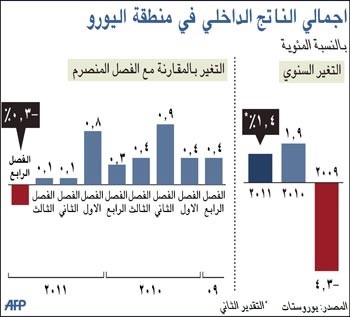 «الانتظار» شعار مجلس محافظي البنك المركزي الأوروبي في اجتماعه المقبل
