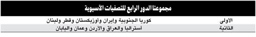 طريق صعب لعرب آسيا نحو مونديال البرازيل