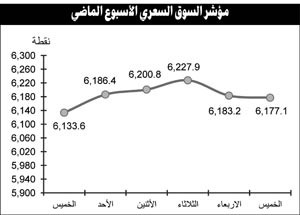 عمليات بيع قوية على الأسهم الرخيصة لجني الأرباح والتصحيح الفني