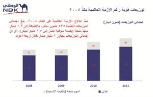  الساير: 2011 أثبت نجاح إستراتيجية «الوطني» وقدرته على مواجهة الأزمات