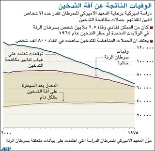 ناشطو ن يتظاهرون ضد معرض لتجارة التبغ في الفلبين