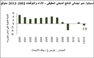 «بيتك للأبحاث»: شكوك تساور الأسواق العالمية حول خطة إنقاذ اليونان الثانية