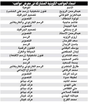 مركز صباح الأحمد للموهبة أطلق «مواهب» لتشجيع الإبداع في المجتمع