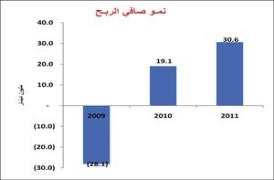النوري رئيساً لمجلس إدارة «الخليج» وعمر الغانم نائباً