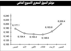 عودة الشراء للأسهم الرخيصة بعد مرورها بعمليات تصحيح سعري