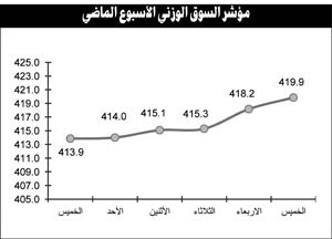 عودة الشراء للأسهم الرخيصة بعد مرورها بعمليات تصحيح سعري