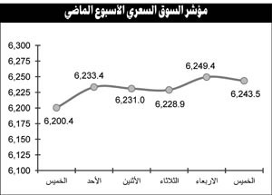 أسبوع حاسم لتداولات الشركات التي لم تعلن عن نتائجها السنوية