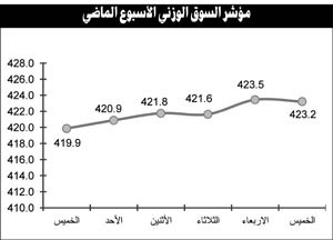 أسبوع حاسم لتداولات الشركات التي لم تعلن عن نتائجها السنوية