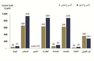 «المثنى للاستثمار» : سيطرة أجواء التفاؤل على المستثمرين وسط ارتفاع مؤشرات السوق