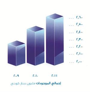 حمد المرزوق: 150% نسبة تغطية القروض المتعثرة لـ «المتحد»