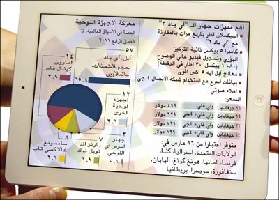  «آبل» تعرض رد أموال مشتري «آي باد» بسبب إعلان «مضلل» في أستراليا