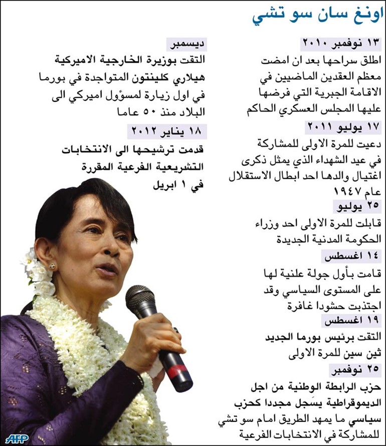 أون سان سو.. «هذا الشبل من ذاك الأسد»