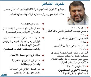 رداً على ترشيح الشاطر: دعوات لترشيح طنطاوي للرئاسة.. وأبوإسماعيل: والدتي مصرية وخايف أروح ألاقي مراتي فرنسية 