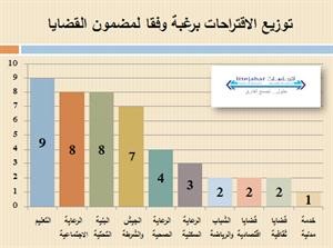 المبارك يعتلي منصة الاستجواب في جلسة علنية تاريخية دون عدم تعاون