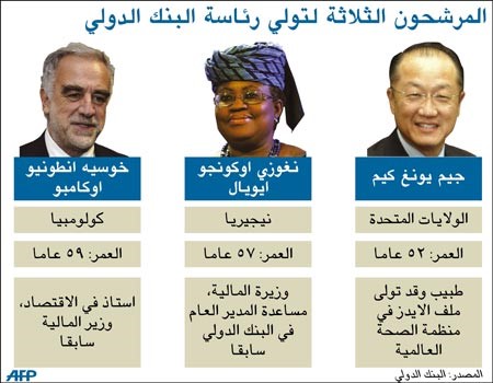 من يخطف رئاسة البنك الدولي؟