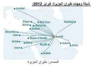«طيران الجزيرة» تحقق نمواً معتدلاً في النصف الأول من 2012 