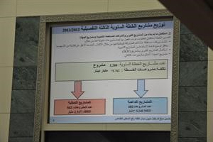 توزيع مشارع الخطة السنوية الثالثة﻿