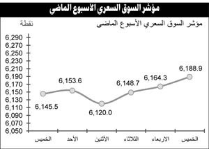 السوق استعاد نشاطه المضاربي ويترقب نتائج البنوك والشركات في الربع الأول