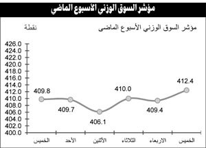 السوق استعاد نشاطه المضاربي ويترقب نتائج البنوك والشركات في الربع الأول